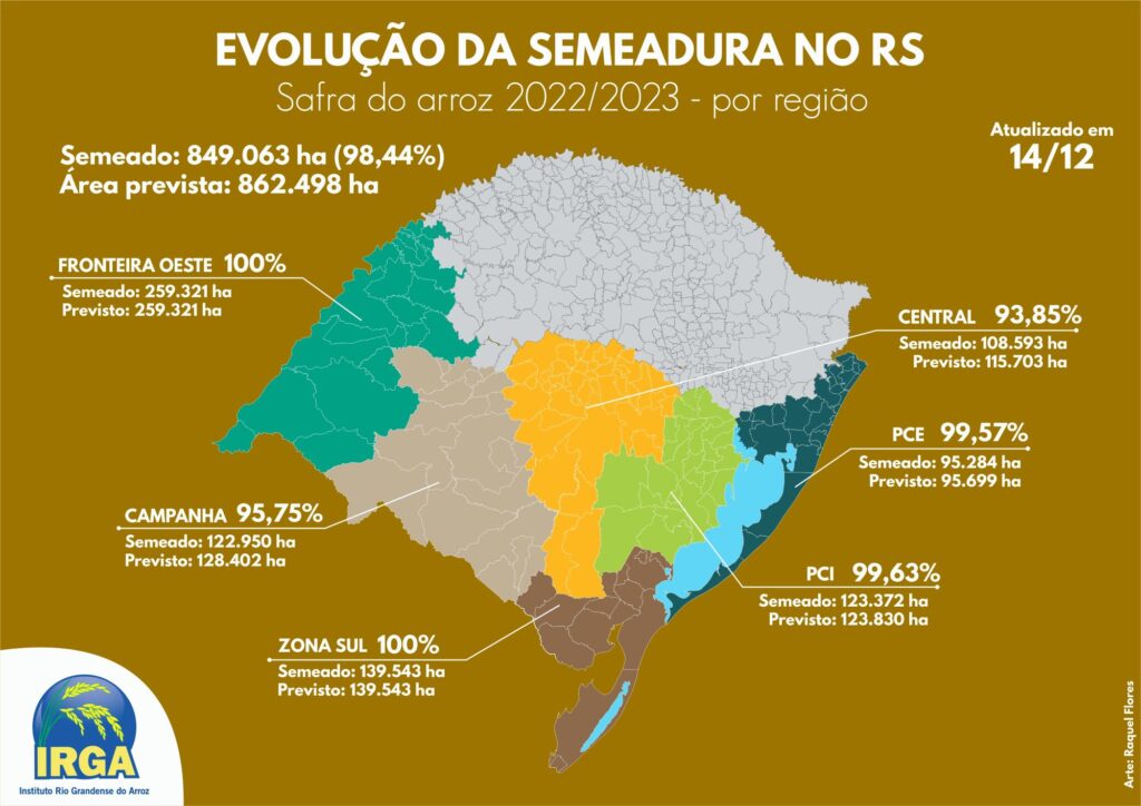 Mapa apontando evolução da semeadura de arroz no RS conforme região.